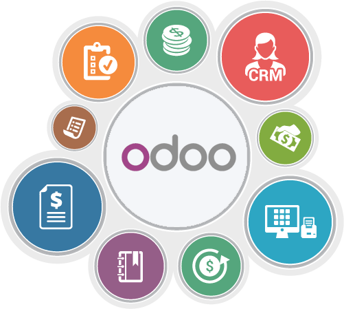 Implementación de sistema Odoo v15